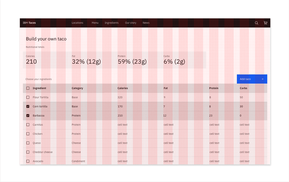 2x Grid overview